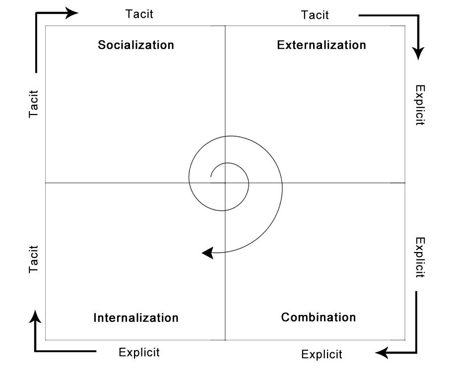 사내 GPT를 넘어서: 암묵지 × 컨텍스트 그래프로 진짜 조직 경쟁력 만들기